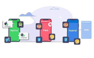 Partner with Coimbatore’s best mobile app development for business