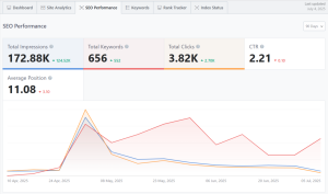 Web Traffic Organic - Success Story of Mount Pico LLP by AURORA iTech