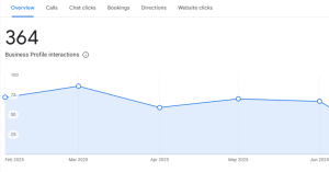 GMB Success Story of Modern Weighbridges by AURORA iTech