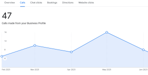 Calls via GMB Success Story of Modern Weighbridges by AURORA iTech