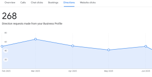 Direct Visit via GMB Success Story of Modern Weighbridges by AURORA iTech