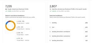 GMB Success Story of Sri Kavi Building Demolisher by AURORA iTech
