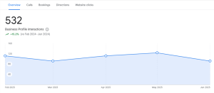GMB Success Story of Sri Kavi Building Demolisher by AURORA iTech